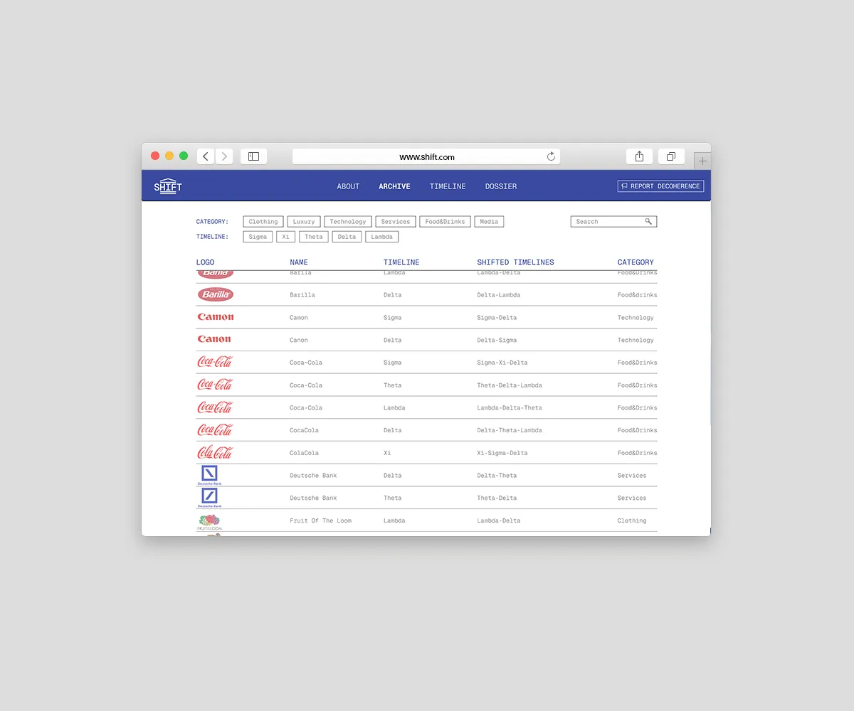 Browser page showing SHIFT's website archive page
