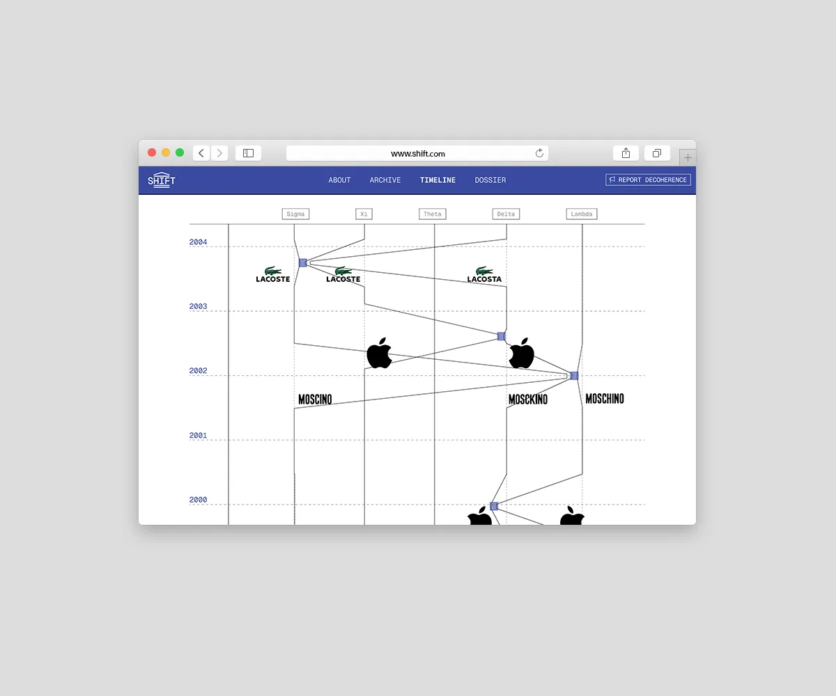 Browser page showing SHIFT's website timeline page
