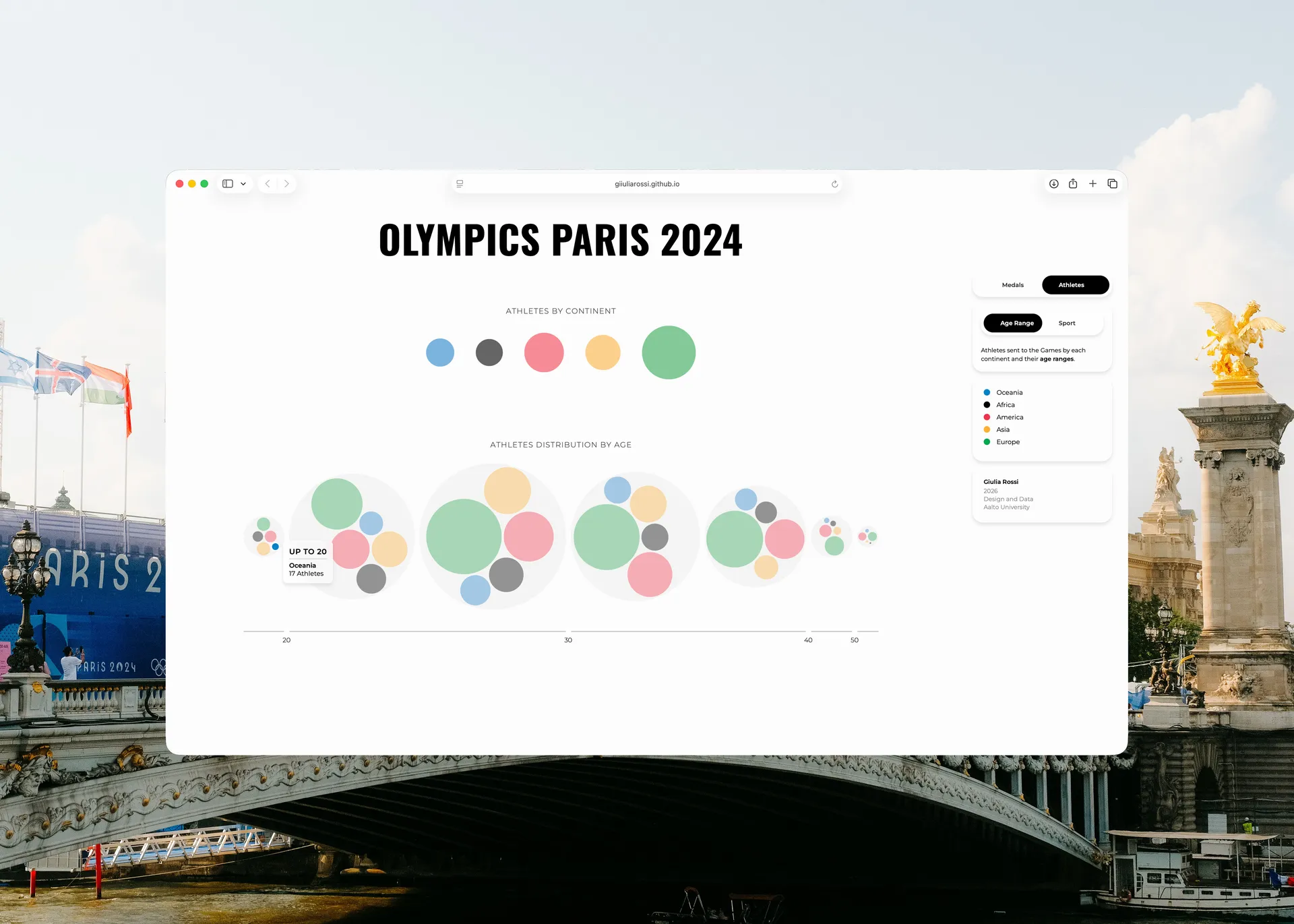 Olympics Paris 2024